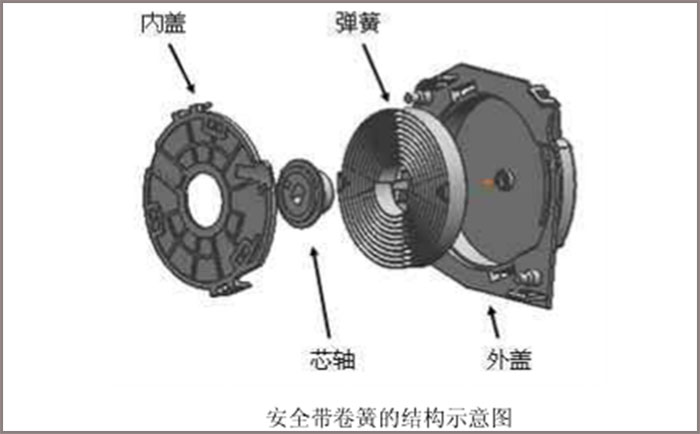 做汽車(chē)安全帶卷簧，選鑫發(fā)SUS301